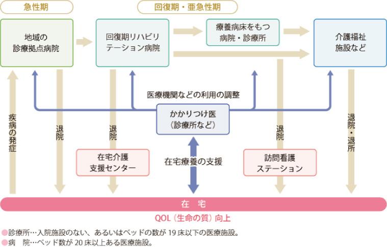 診療ネットワークのイメージ